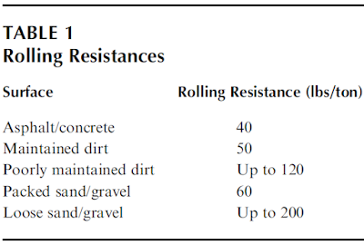 Consideration of Tracked or Tired Machinery in Excavating and Earthmoving