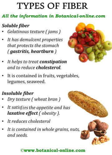 types of soluble and insoluble fiber