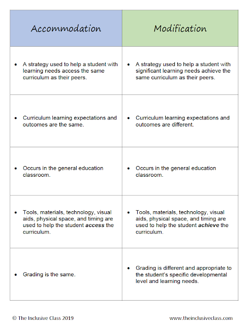 Accommodations Vs Modifications Chart