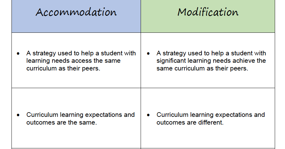 Examples Of Modifications In Special Education - Adapting And Modifying