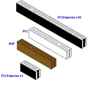 Pengertian PCI pada Komputer