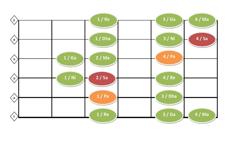 MAJOR SCALE/IONIAN MODE/THAAT-BILAVAL SHAPE 2