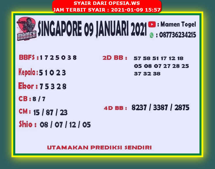 Kode Syair Cambodia 9 Januari 2021 Racikan Simbah 2021