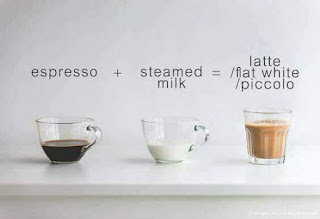 varian kopi espresso dengan steamed milk