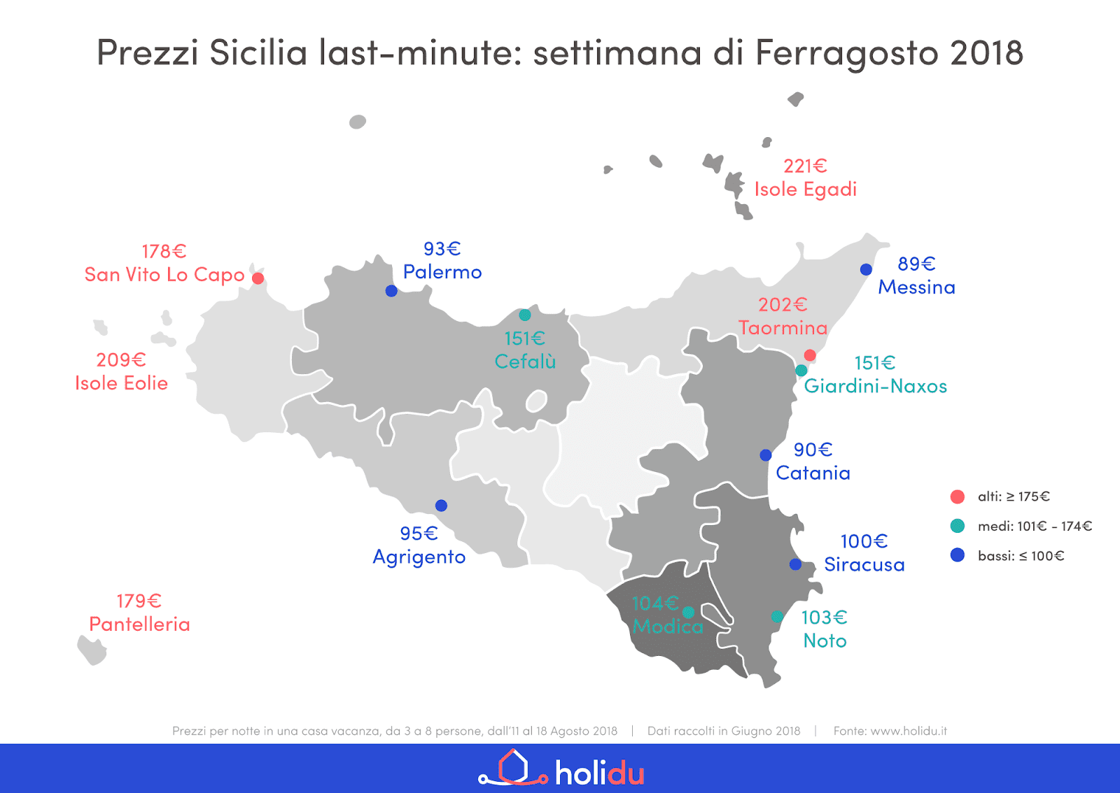 Vacanze Ferragosto: la scelta last minute è viaggiare alle Isole in Italia 2 2 Sicilia Infografica
