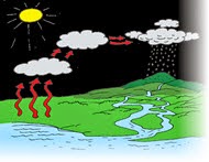 menerus dari bumi ke atmosfer dan kembali ke Bumi Kegiatan Manusia yang Mempengaruhi Daur Air