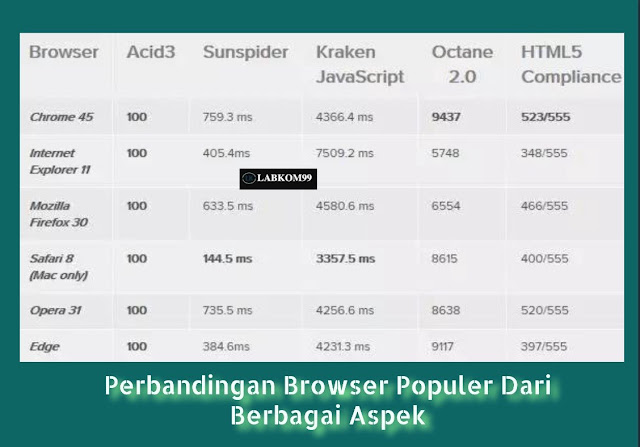 Perbandingan Browser Populer Dari Berbagai Aspek Perbandingan Browser Populer Dari Berbagai Aspek