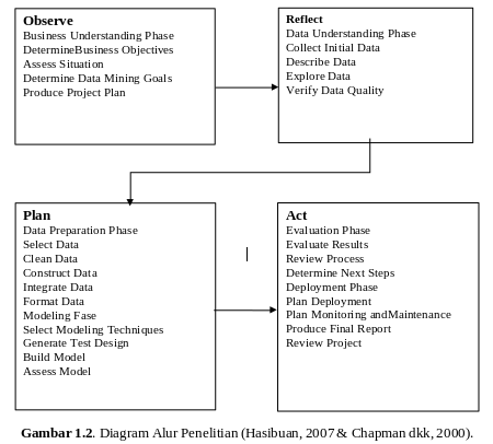 Action Research Kuliah Komputer Blogger