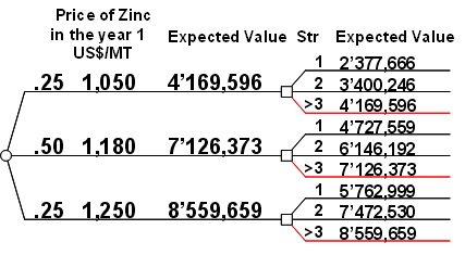 The Economist Engineer