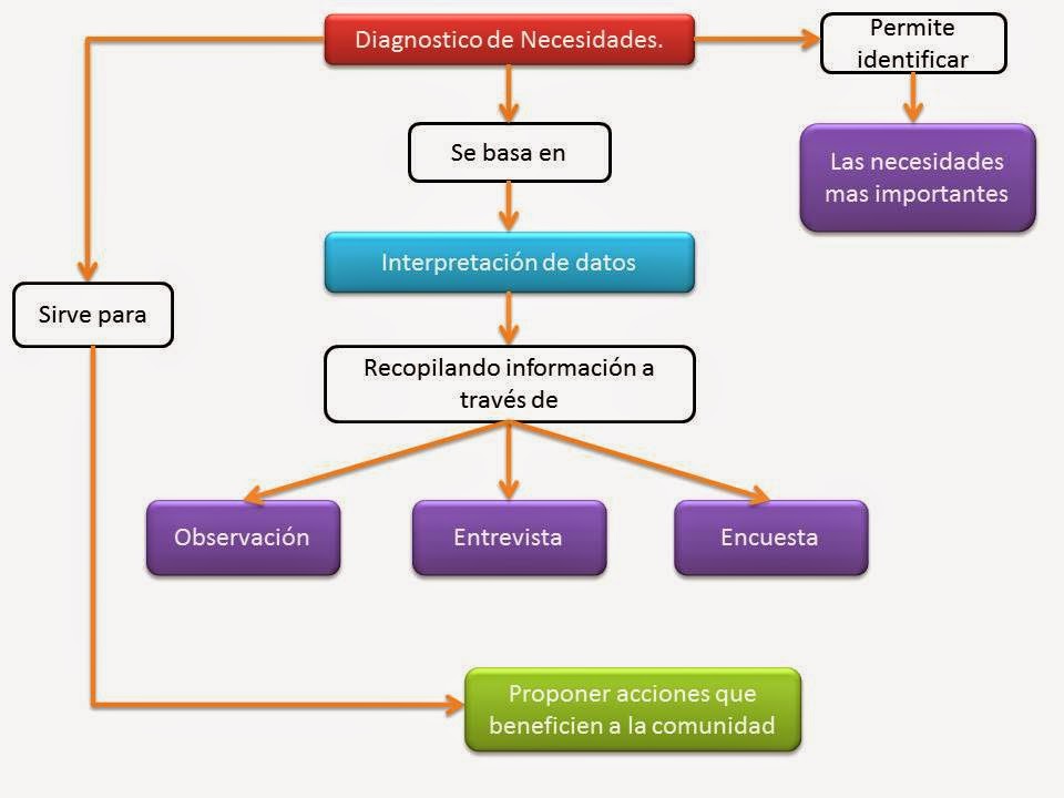 Tecnología 2
