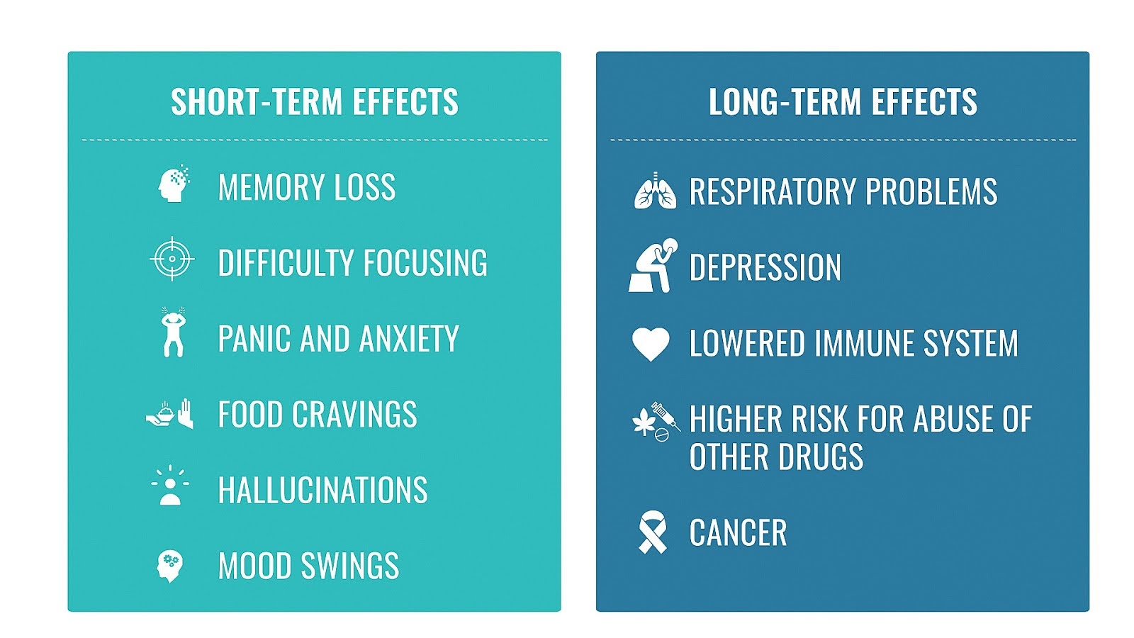 Effect terms. Marijuana short and long term Effects. Long term and short term Effects of marijuana. Short-term Memory loss.