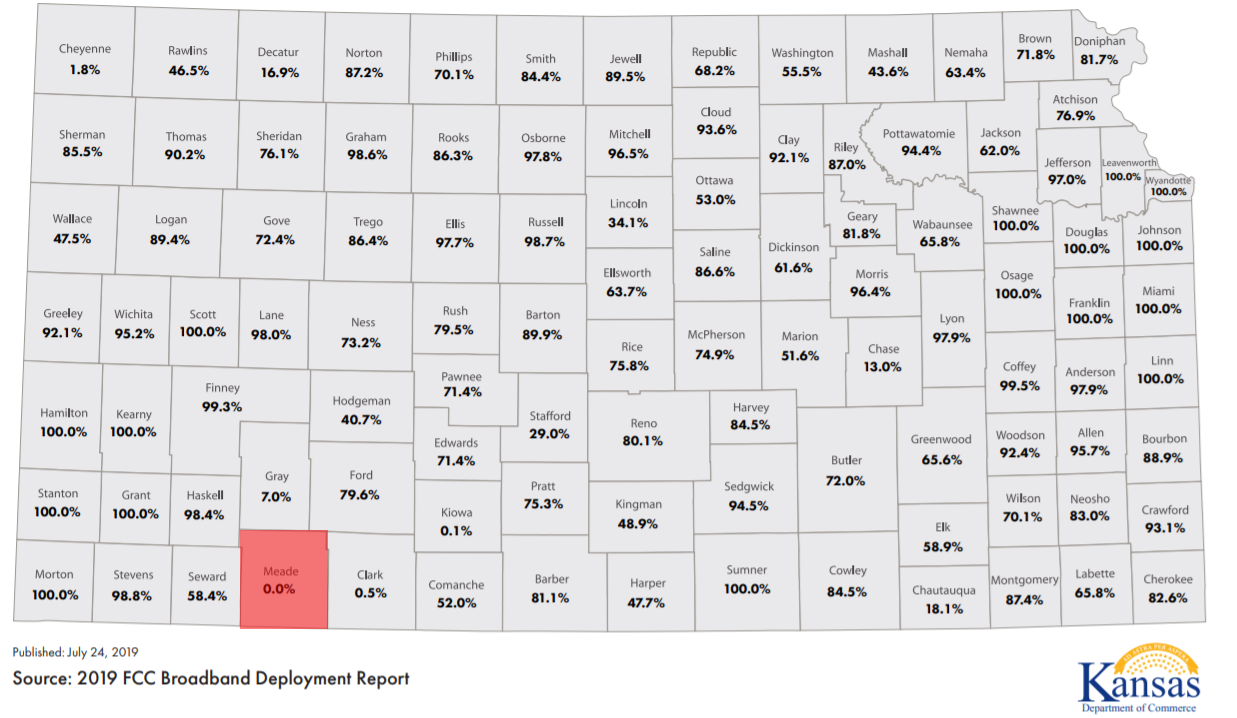 Retiring Guy's Digest Greetings from Meade County, Kansas, where 0 of