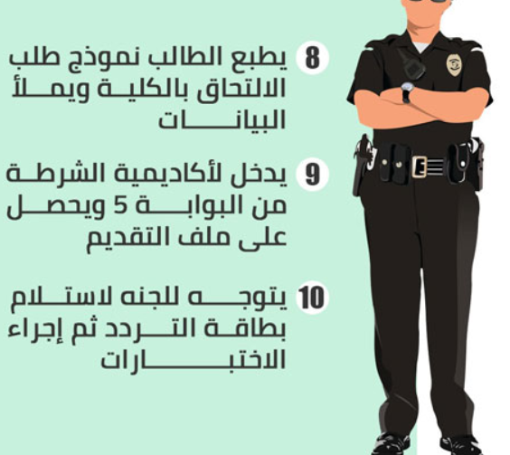 إثبات مختصر لمكتب البريد البوابة الإلكترونية لوزارة الداخلية المصرية تنطبق على كلية الشرطة Dsvdedommel Com