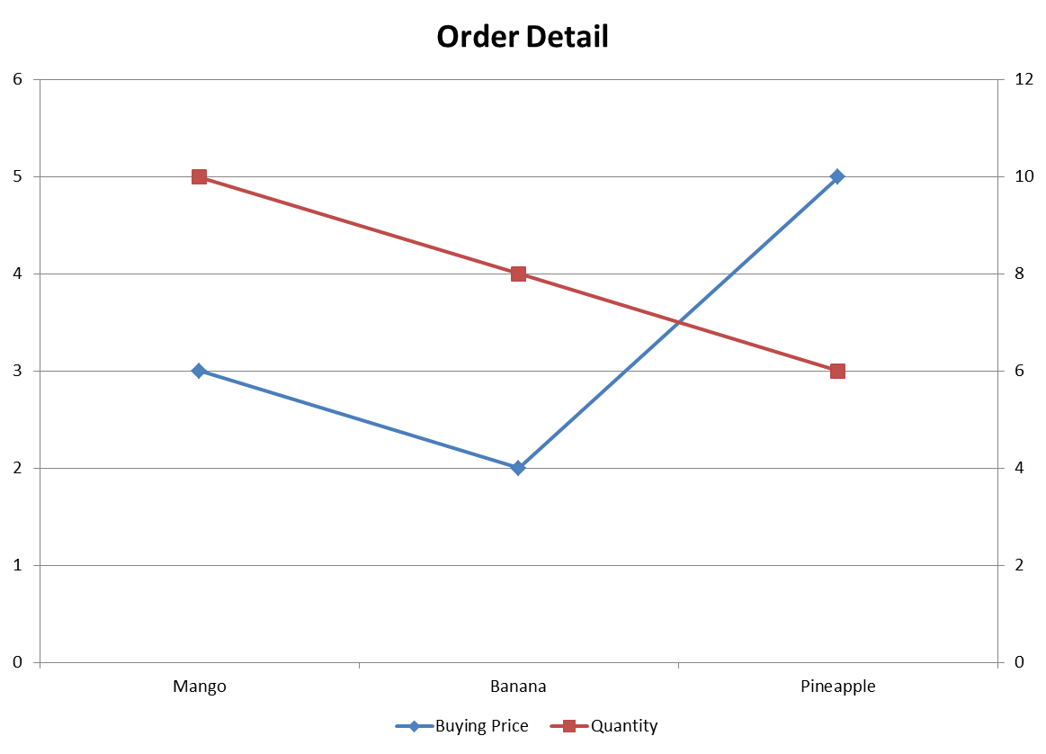 KTK Tools Blog Two Axis Chart