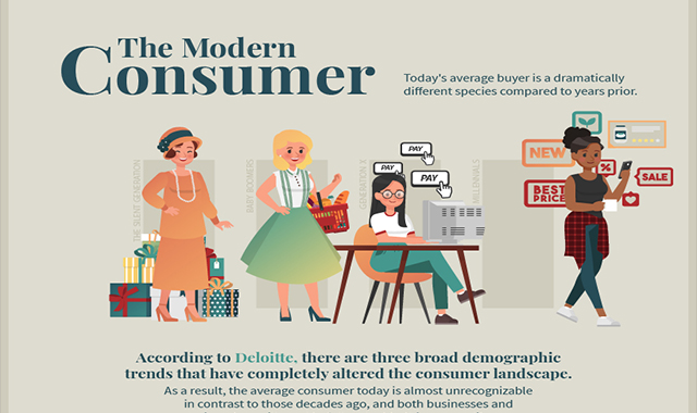 How the Modern Consumer is Different 