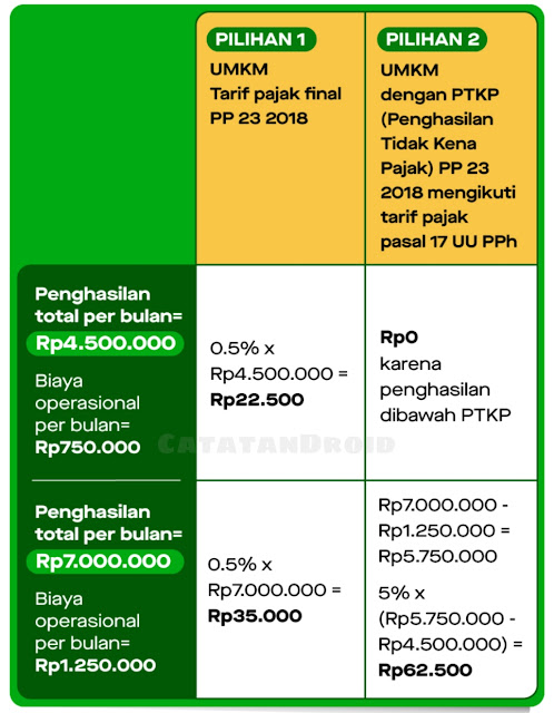 info dan cara Pembuatan Pajak Mitra Gojek Driver di aplikasi Gopartner Pilihan Tarif Pajak Npwp Mitra Gojek Driver