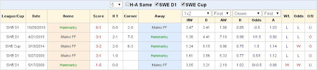 Kèo cá độ chính xác Hammarby vs Malmo (23h30 ngày 18/05) Hammarby2