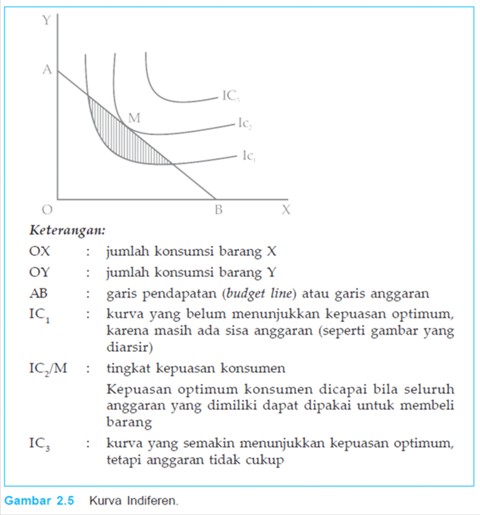 √ Teori Sikap Konsumen - 5 kumpulan materi soal dan jawaban belajar online