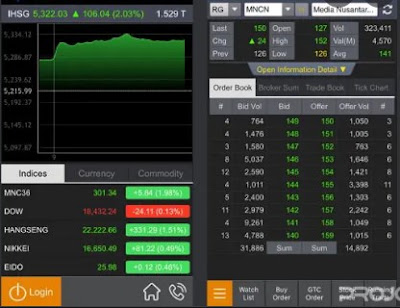 Program aplikasi trading saham terbaik android Online dan Paling dipercaya