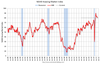 NAHB HMI