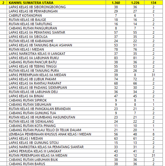 My Blog Saling Berbagi Alokasi Lengkap Formasi Cpns Kemenkumham 2017