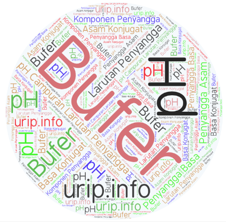 Pembahasan Soal Komponen Larutan Penyangga Bufer Dan Ph Campuran Larutan Penyangga Urip Dot Info