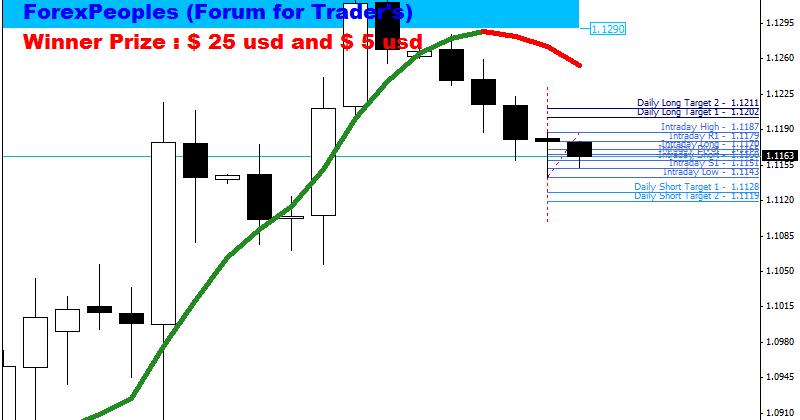 Broker forex gratis tanpa deposit 2016
