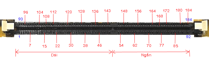 Mainboard : Circuits source for RAM and AGP | IT Information Technology