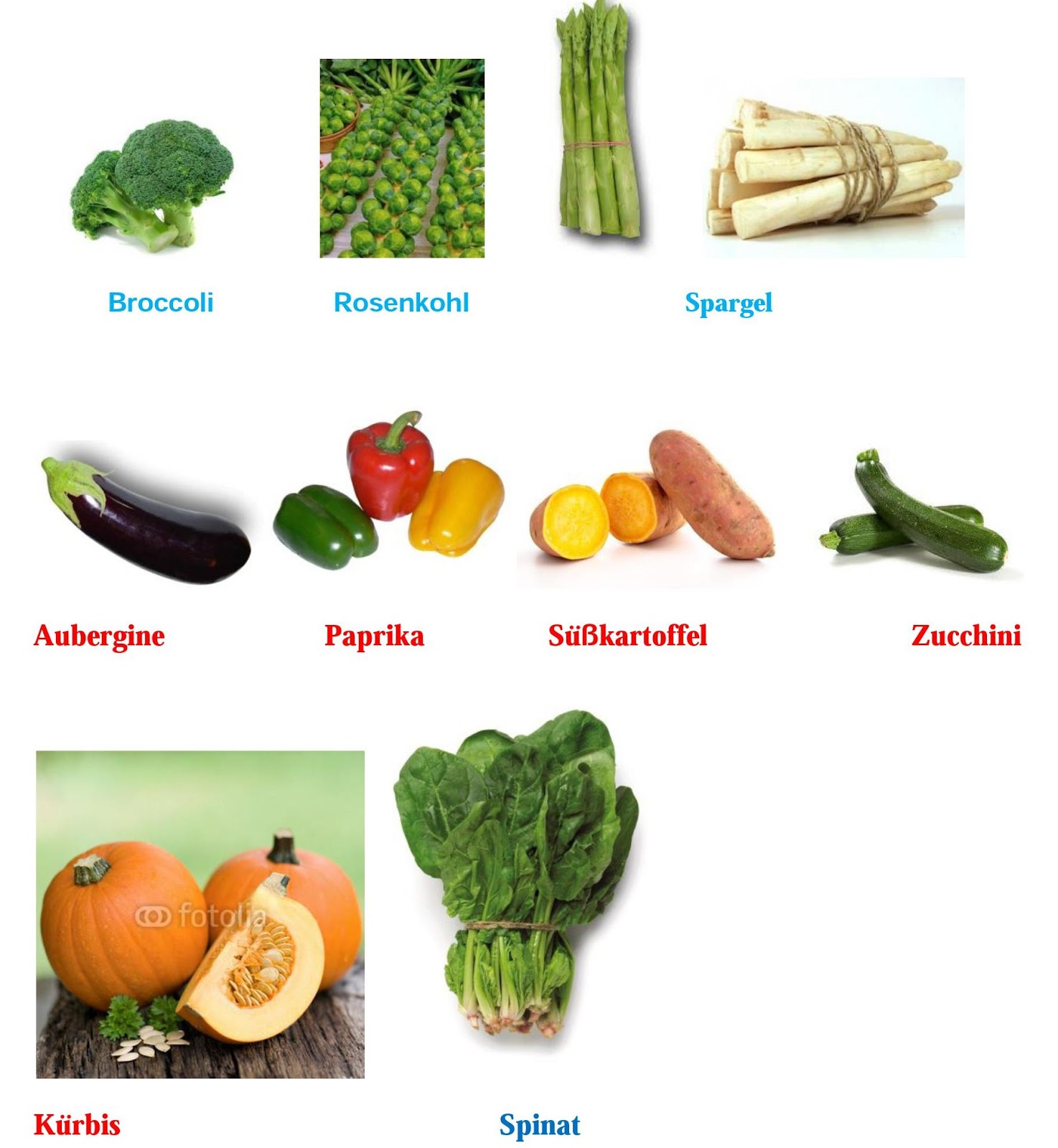 Alemanzerpa: Obst und Gemüse