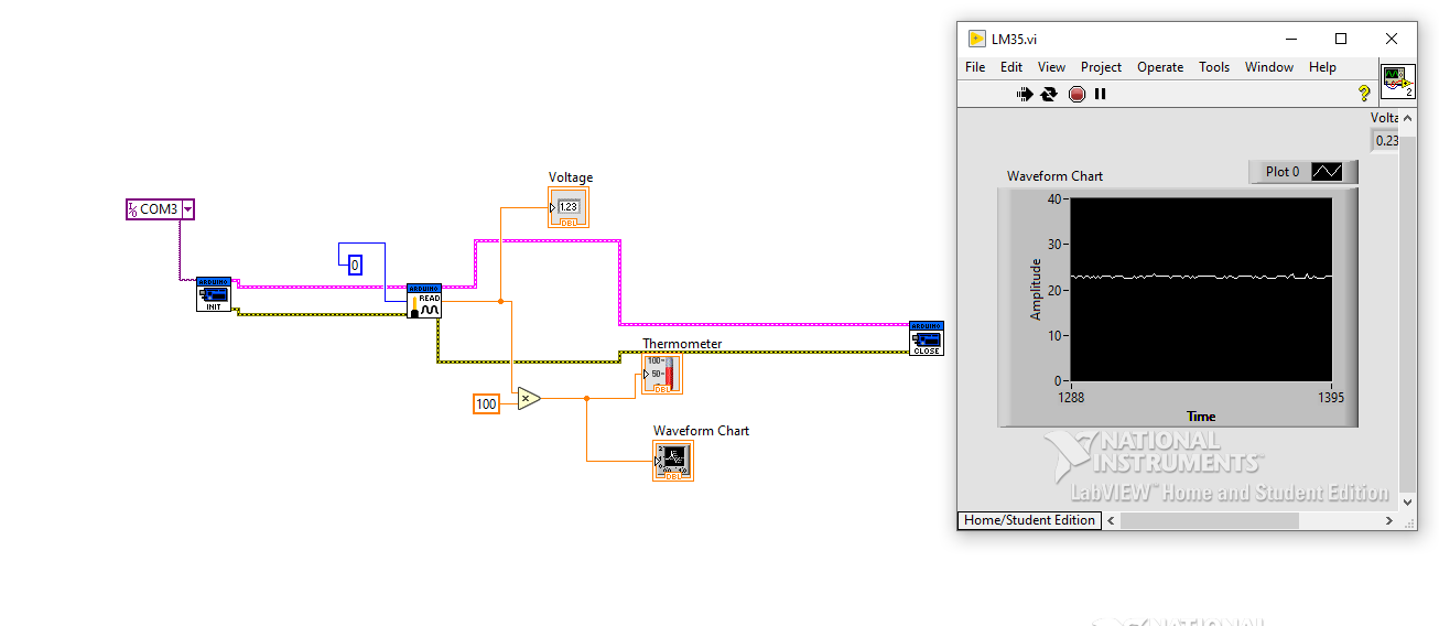 Use of LM35 with Arduino and LabVIEW