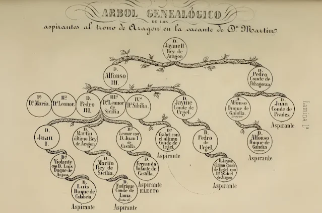 ÁRBOL GENEALÓGICO de los aspirantes al trono de Aragón en la vacante de don Martín ÁRBOL GENEALÓGICO de los aspirantes al trono de Aragón en la vacante de don Martín