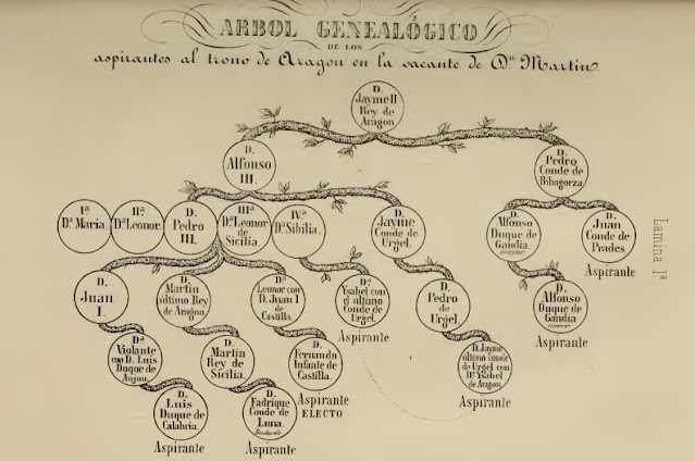 ÁRBOL GENEALÓGICO de los aspirantes al trono de Aragón en la vacante de don Martín ÁRBOL GENEALÓGICO de los aspirantes al trono de Aragón en la vacante de don Martín