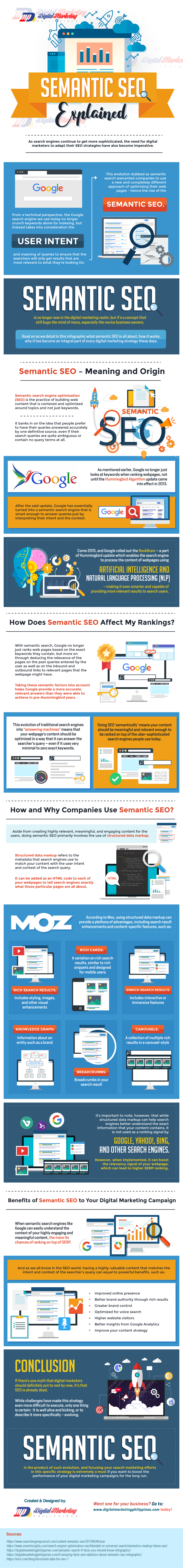 Semantic SEO Explained #infographic