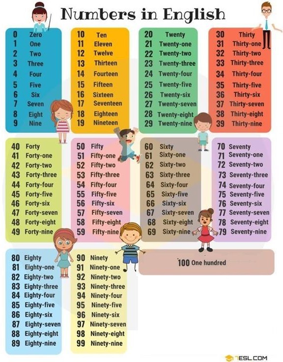 Inglés cuartos y quintos Las Américas: INGLÉS GRADOS QUINTO