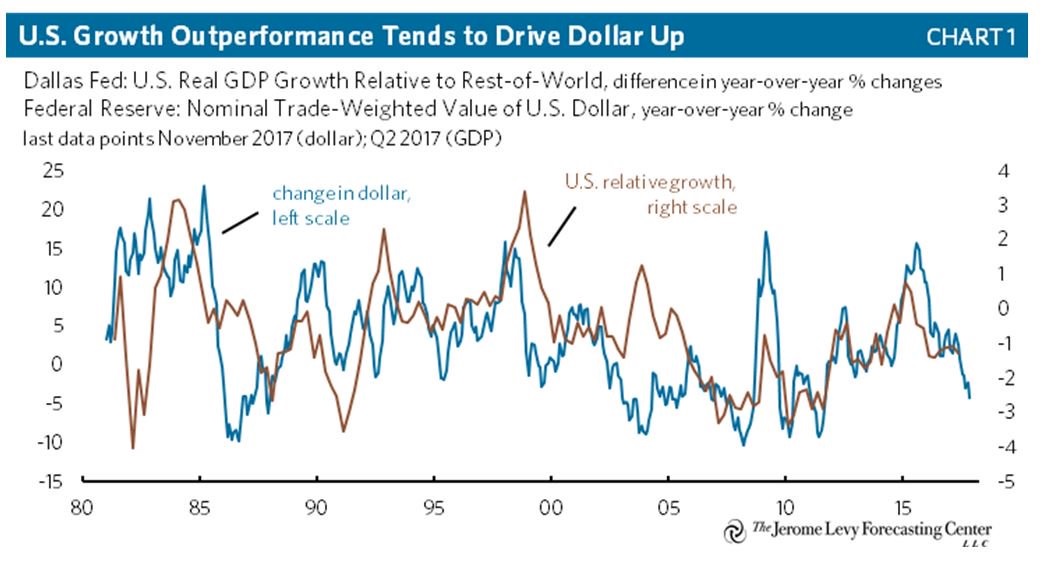 could a trump trade war spark a bear market humble student of the week 10 trade value chart