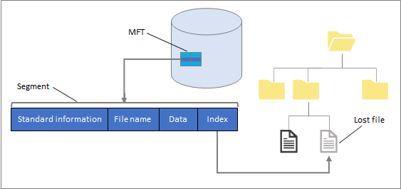 Windows 파일 복구 방법 NTFS