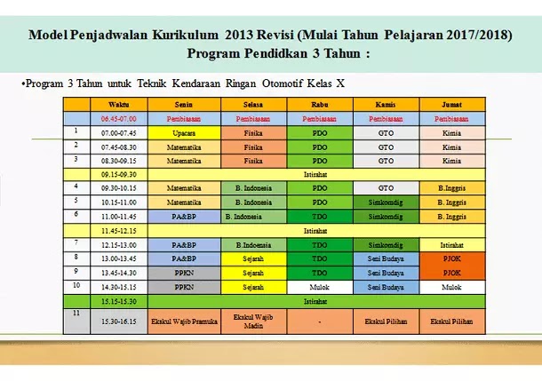 Model Jadwal Belajar 5 Hari Sekolah Smk Berkas Edukasi