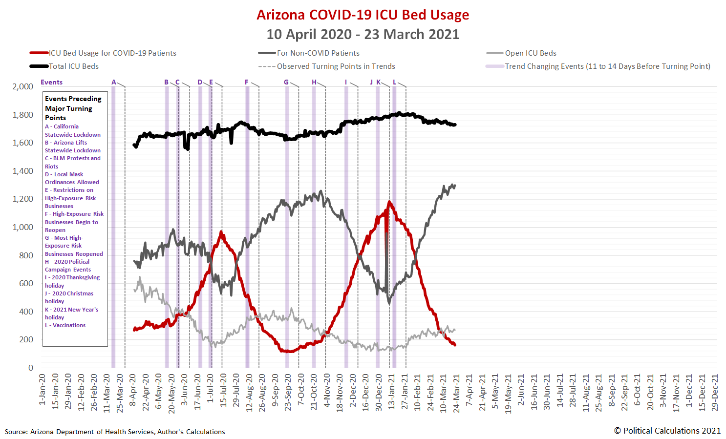 Political Calculations The Effectiveness of COVID19 Vaccines in Arizona
