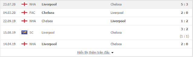 Giải thích kèo Chelsea vs Liverpool, 22h30 ngày 20/9-Ngoại hạng Anh Chelsea2