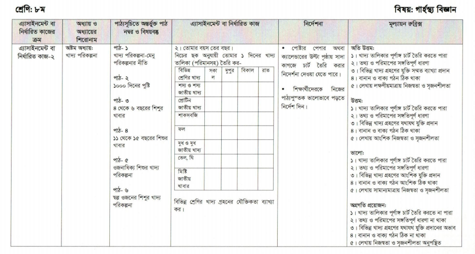 Class Eight 6th Week | Home Science Assignment 2021 | অষ্টম শ্রেণির গার্হস্ত্য বিজ্ঞান অ্যাসাইনমেন্ট ২০২১ Class Eight 6th Week | Home Science Assignment 2021 | অষ্টম শ্রেণির গার্হস্ত্য বিজ্ঞান অ্যাসাইনমেন্ট ২০২১