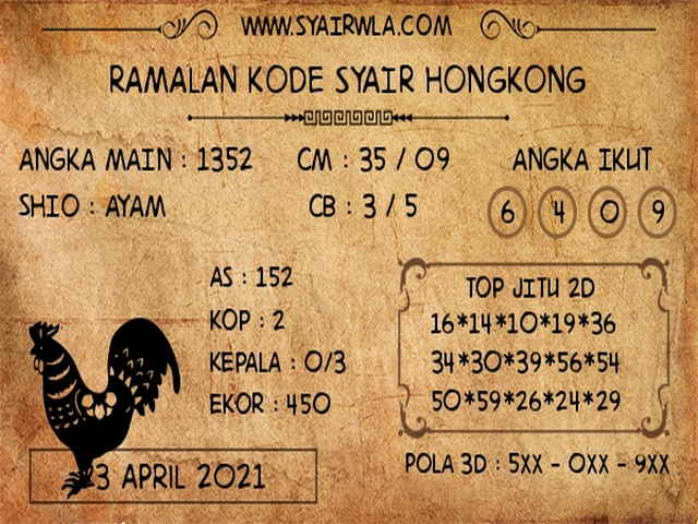 PREDIKSI HK MALAM INI