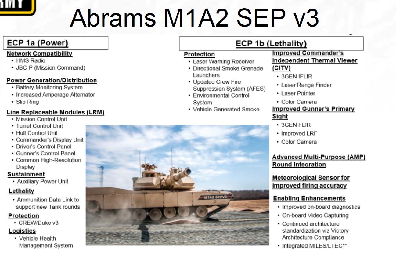 Расход танка абрамс. Абрамс м1а2 сеп. ТТХ танка Абрамс м1а2. Дальность стрельбы Абрамс м1а2. Танк Абрамс м1а2 внутри.