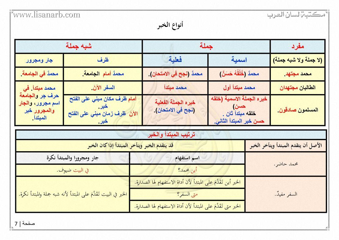 علامة رفع المبتدأ والخبر اذا كان مثنى علامة رفع المبتدأ والخبر اذا كان مثنى
