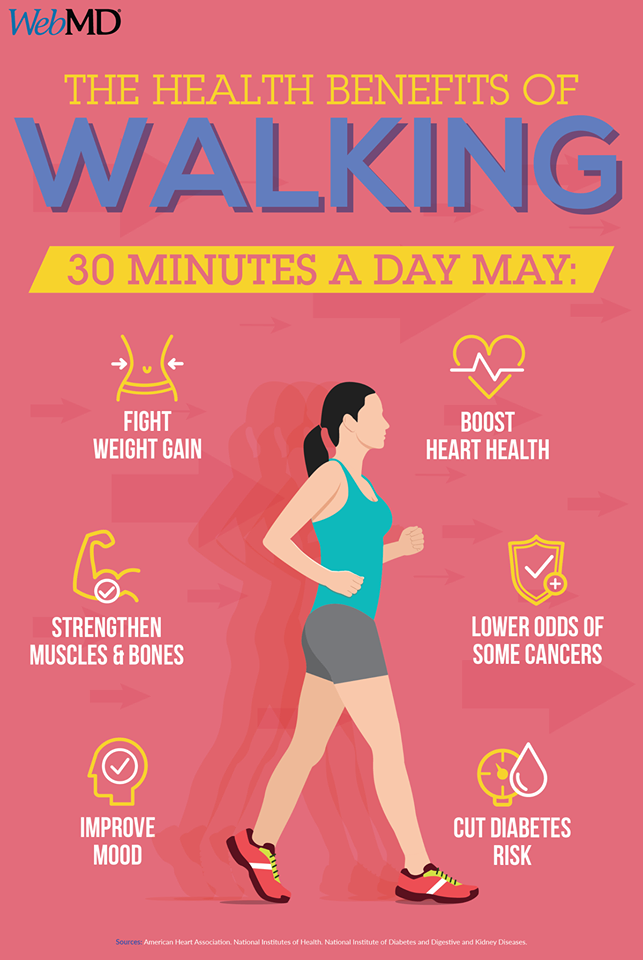 benefits of walking exercise essay 300 words