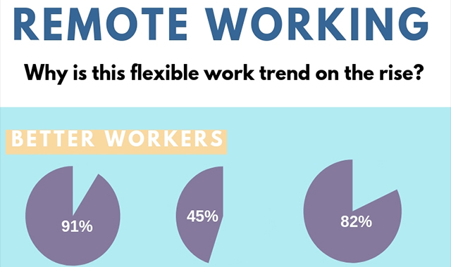 Why is this Flexible Work Trend on the Rise? #infographic - Visualistan