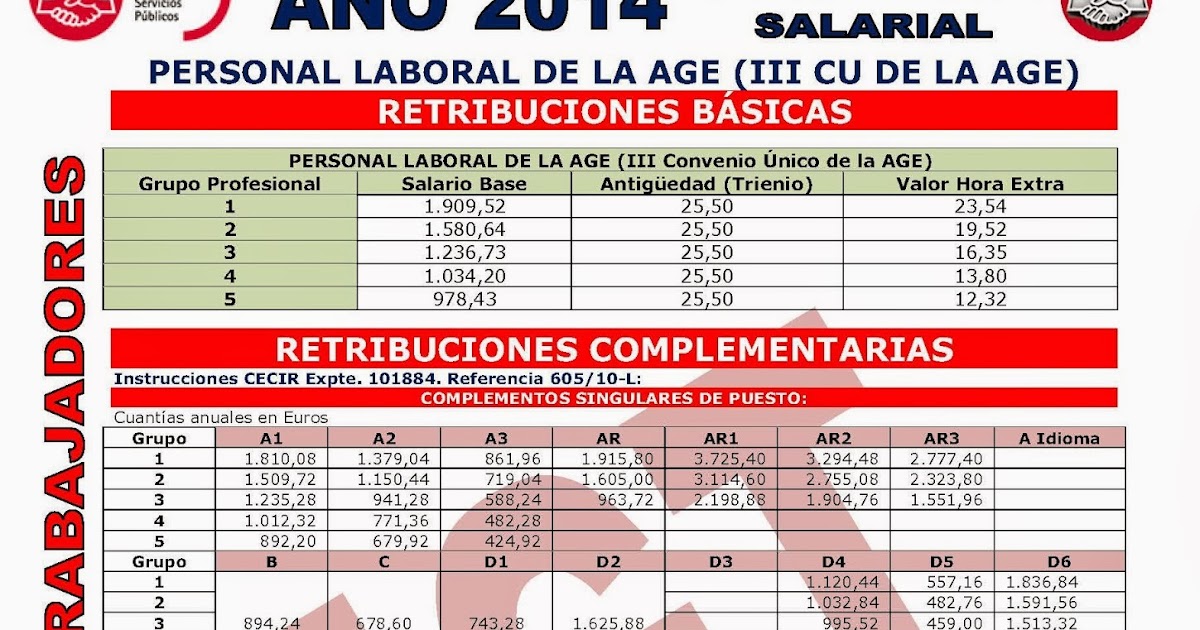 Tablas Salariales 2023 Funcionarios Age IMAGESEE