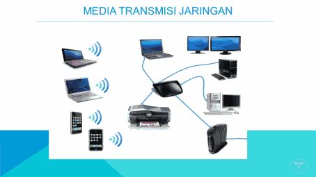 Jaringan Komputer Berdasarkan Media Transmisi