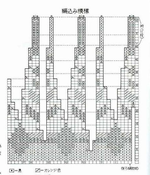 Жаккард сверху схемы. Схемы жаккардовых кокеток сверху. Жаккард для круглой кокетки схема. Круглая кокетка жаккардом схема. Вязание спицами круглая кокетка сверху жаккардом.
