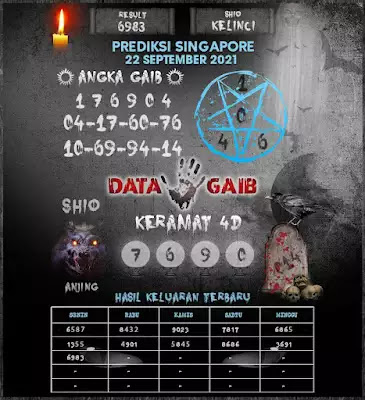 Prediksi Syair Sgp 22 September 2021 - Pangkalantoto