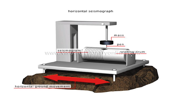 Alat Pencatat Gempa Seismograf Seismogram Pintar Studi